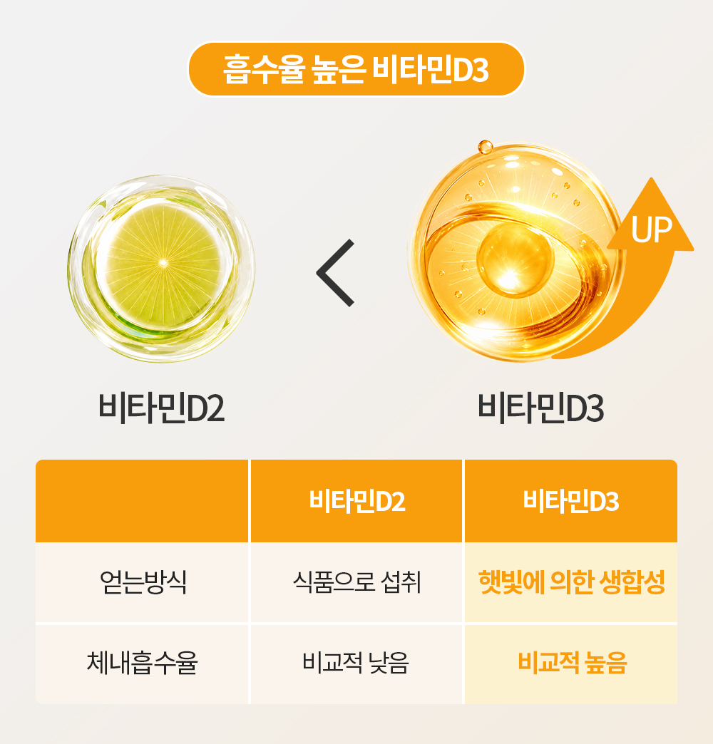 비타민 D3+K2 상세 이미지 8